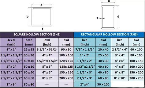 dimensions of steel box tube|2x4 box tubing steel.